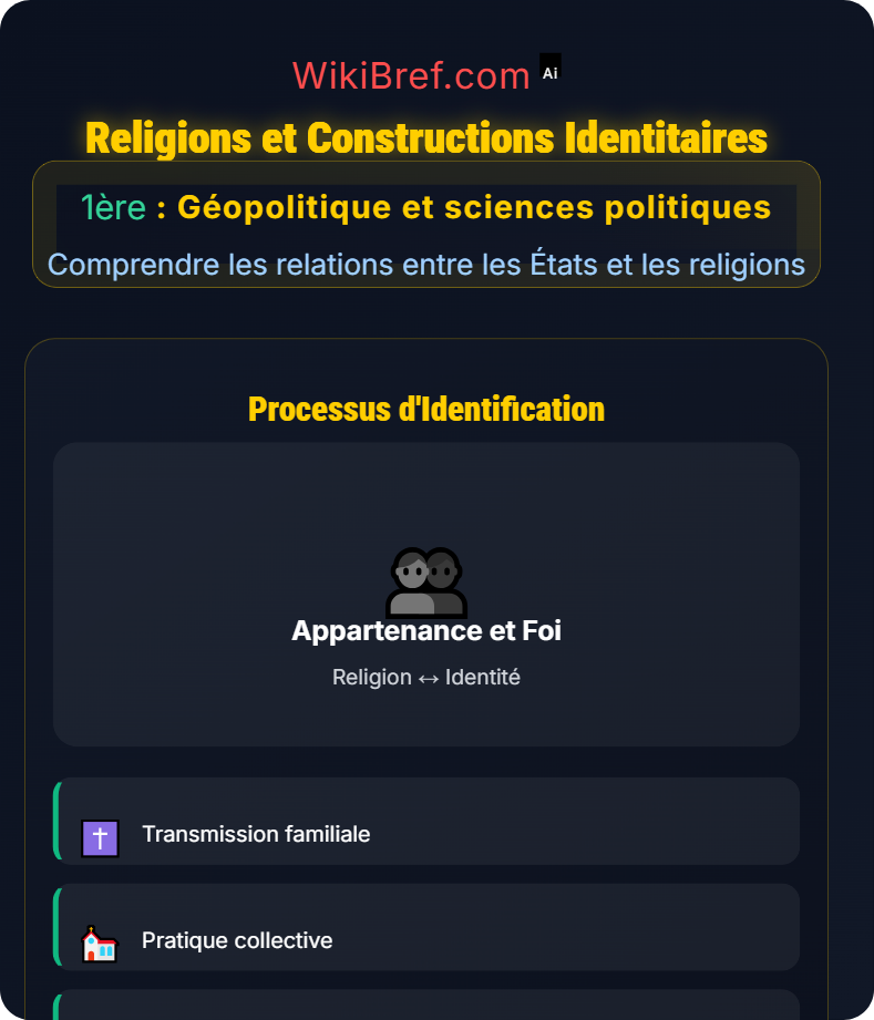 Géopolitique des religions Comprendre les relations entre les États et les religions