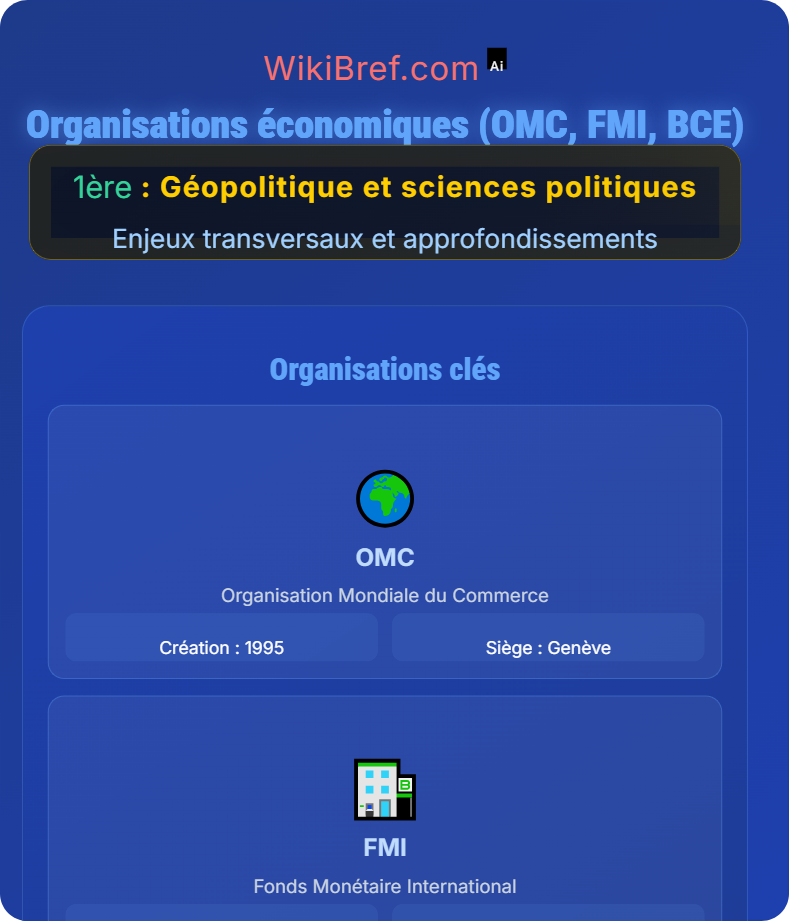 Géopolitique économique mondiale Enjeux transversaux et approfondissements