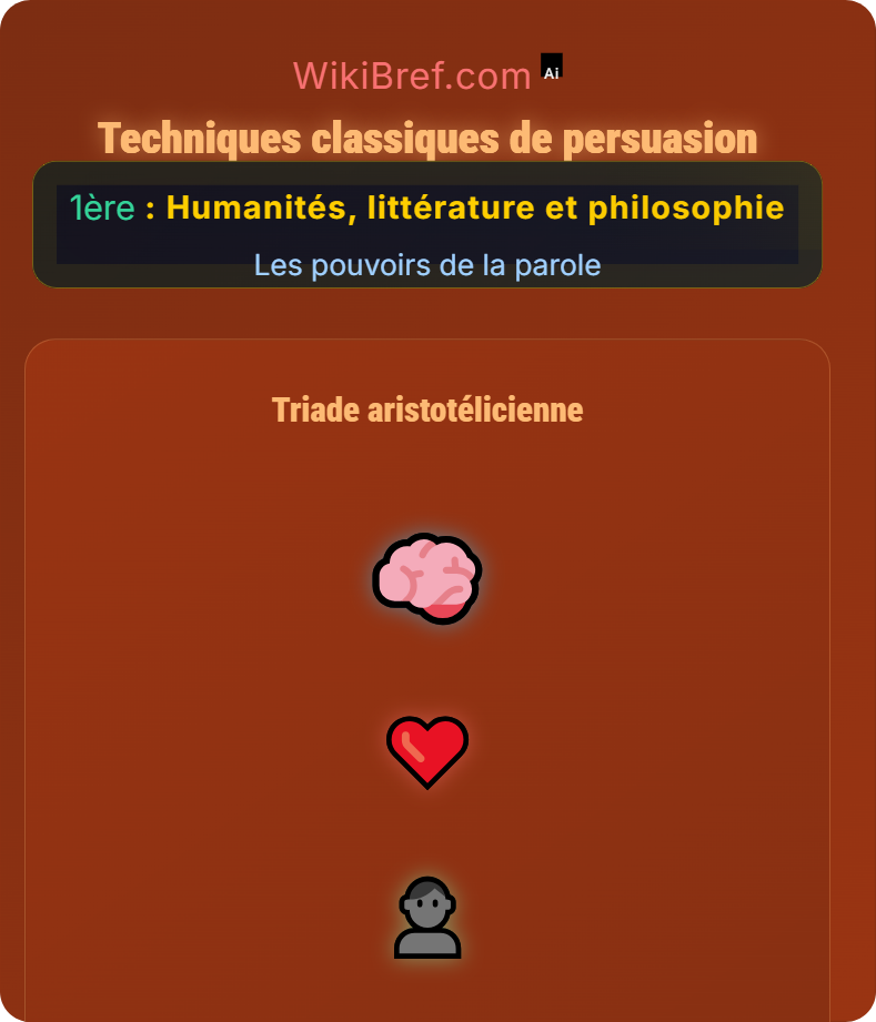 L’art de la parole Les pouvoirs de la parole