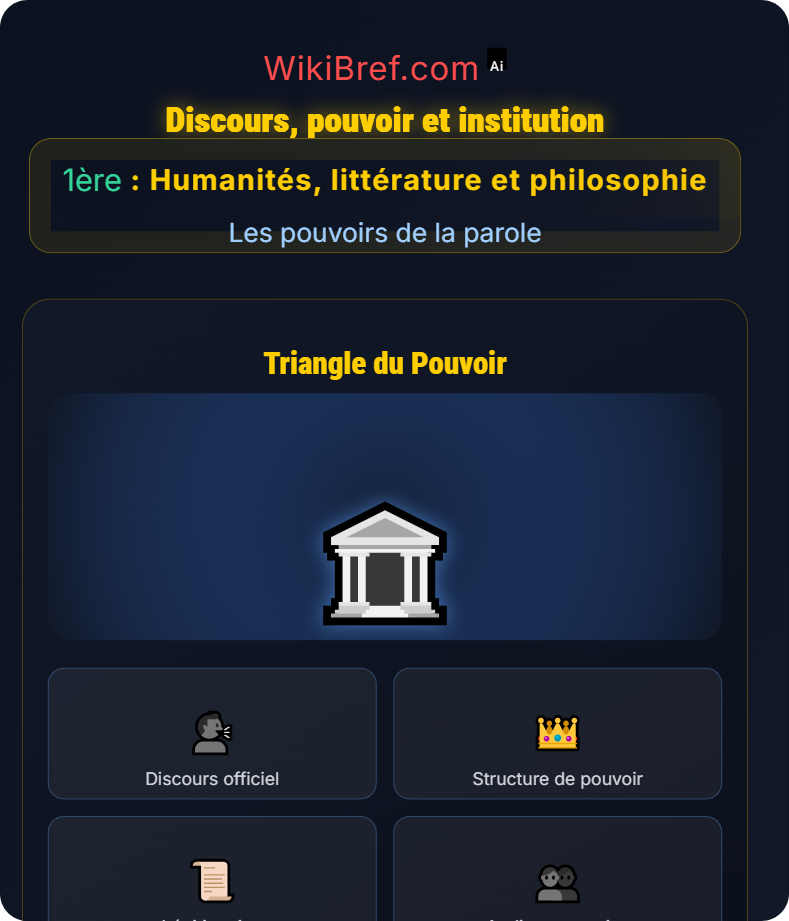 L’autorité de la parole Les pouvoirs de la parole