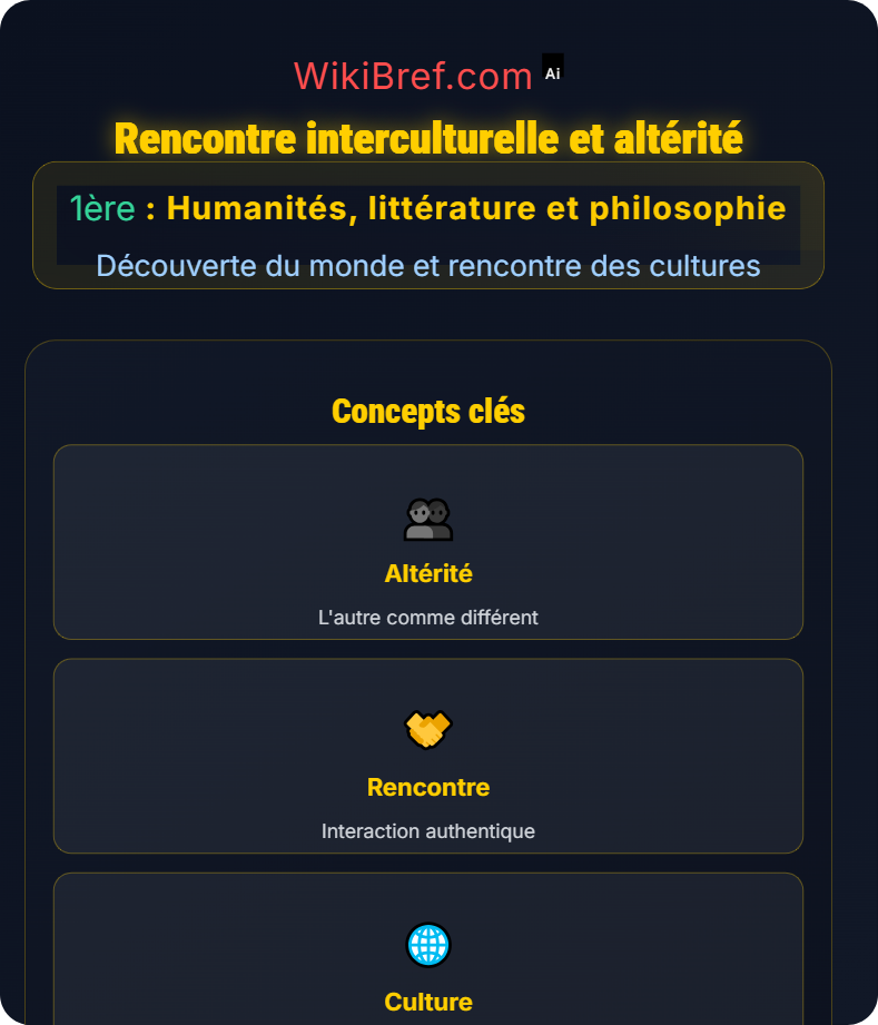 La découverte de l’autre Découverte du monde et rencontre des cultures