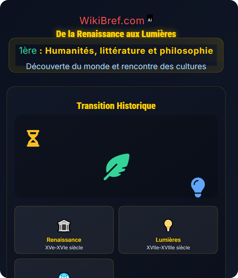 D’un monde clos à l’univers infini Découverte du monde et rencontre des cultures