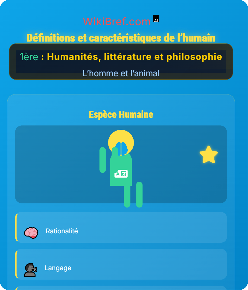 L’espèce humaine L’homme et l’animal