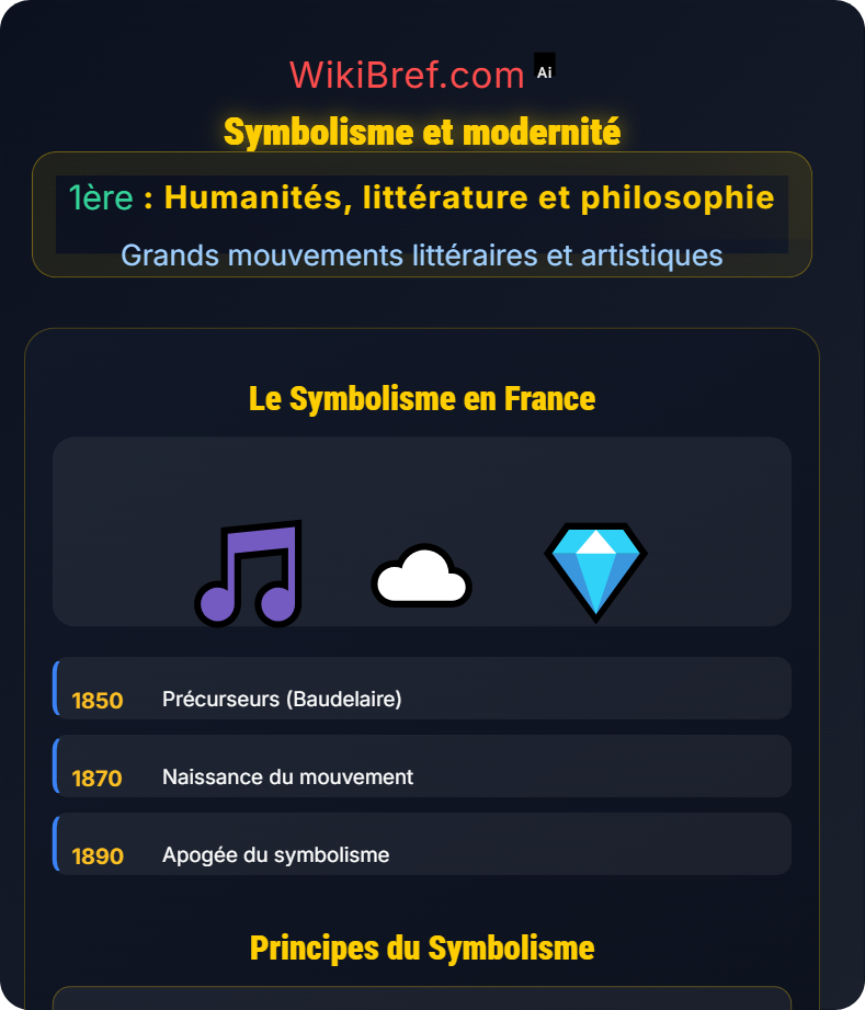 Comprendre les mouvements littéraires Grands mouvements littéraires et artistiques