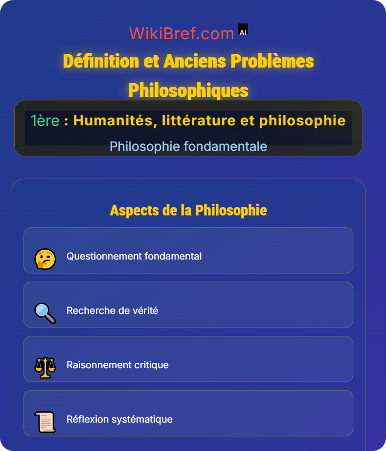 Introduction à la philosophie Philosophie fondamentale