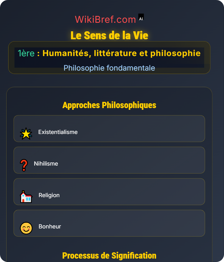 Thèmes philosophiques majeurs Philosophie fondamentale