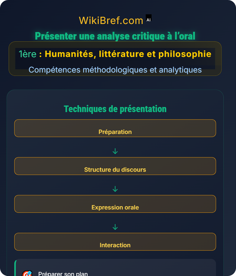Oral et communication réflexive Compétences méthodologiques et analytiques