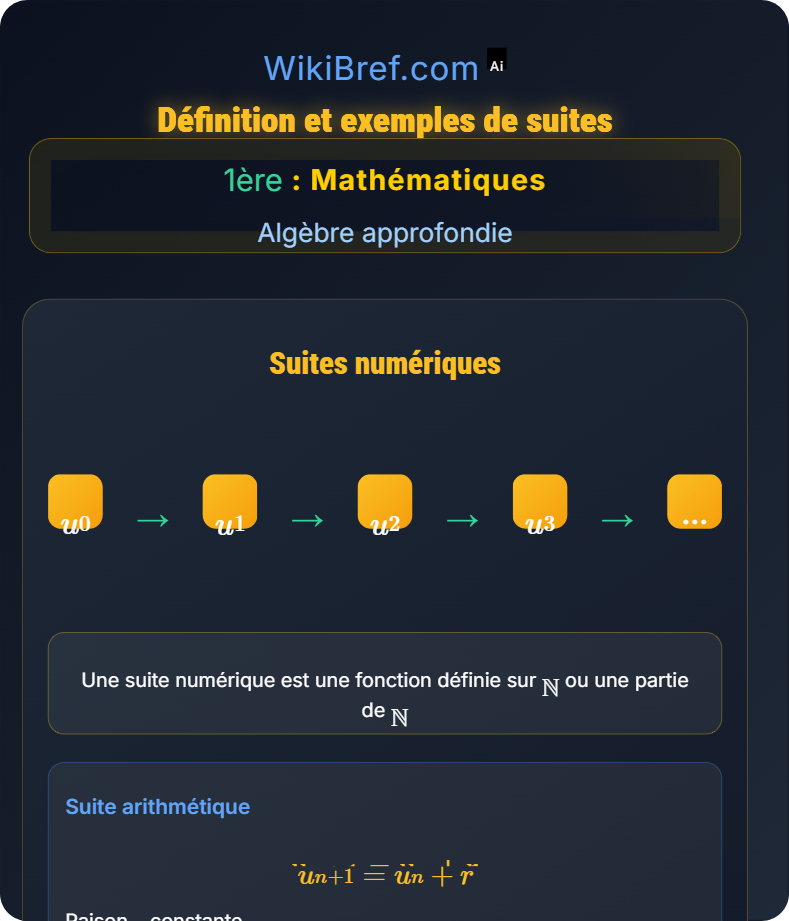 Suites numériques Algèbre approfondie