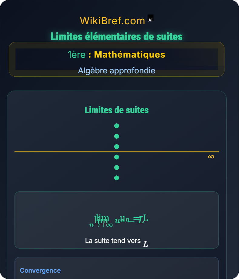 Suites numériques Algèbre approfondie