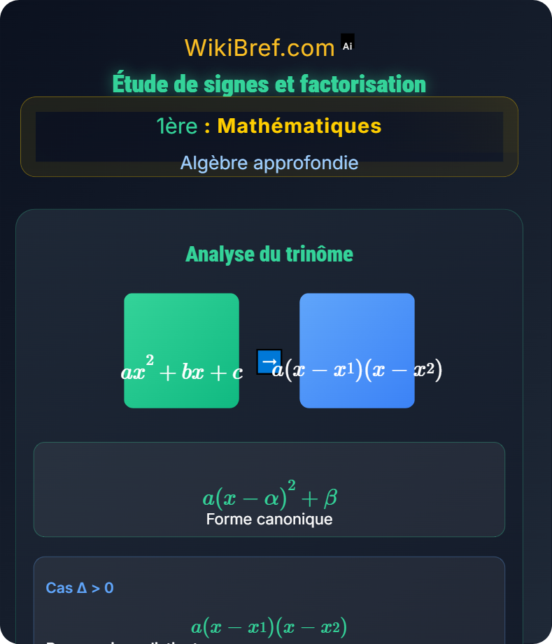 Le second degré Algèbre approfondie