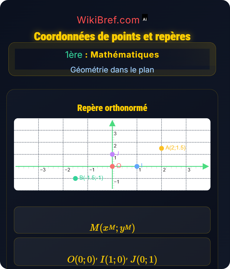 Géométrie repérée et transformations Géométrie dans le plan