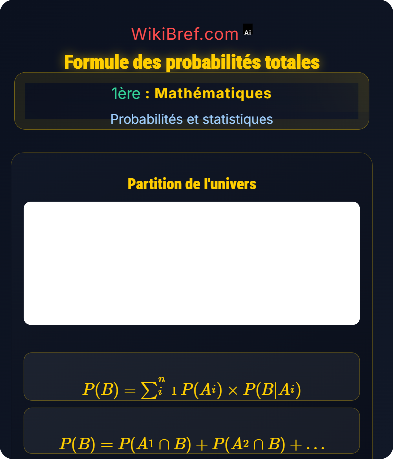 Probabilités conditionnelles Probabilités et statistiques