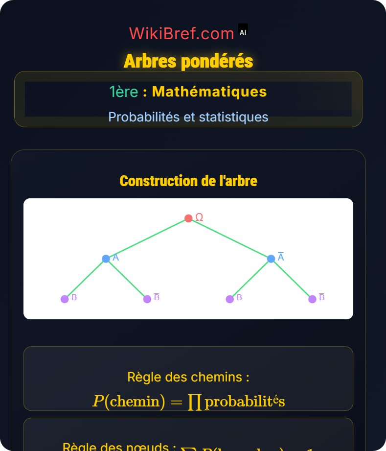 Probabilités conditionnelles Probabilités et statistiques