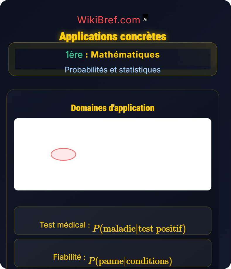 Probabilités conditionnelles Probabilités et statistiques