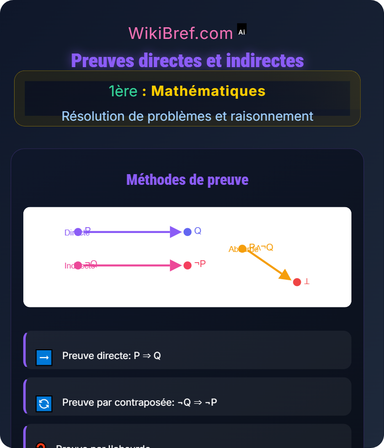 Raisonnement logique Résolution de problèmes et raisonnement