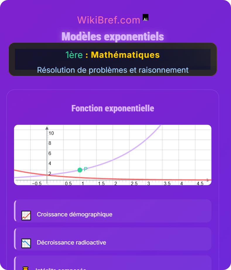 Modélisation mathématique Résolution de problèmes et raisonnement