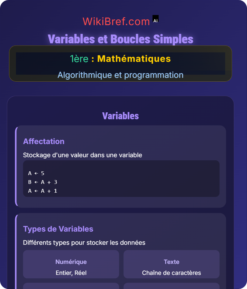 Initiation à l’algorithmique Algorithmique et programmation