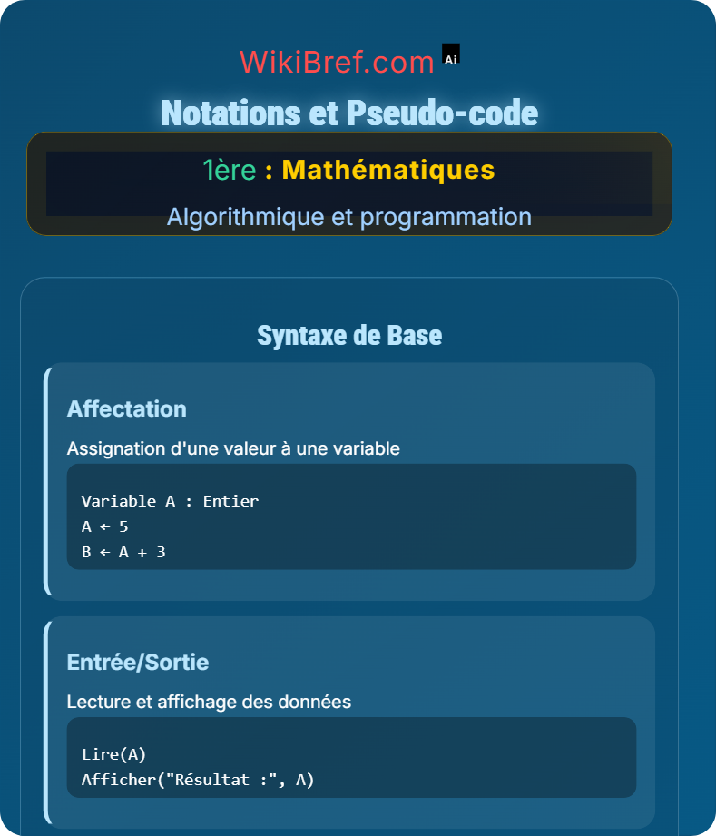 Initiation à l’algorithmique Algorithmique et programmation