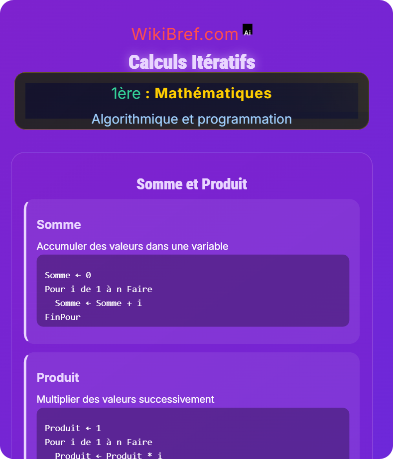 Applications de programmation Algorithmique et programmation
