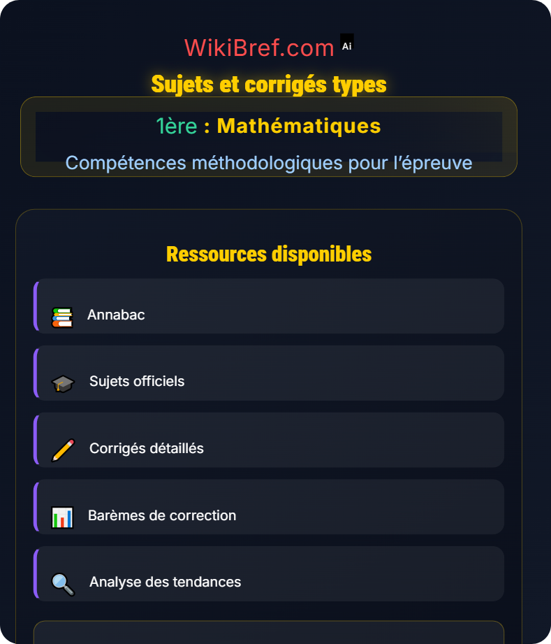 Préparation au baccalauréat Compétences méthodologiques pour l’épreuve
