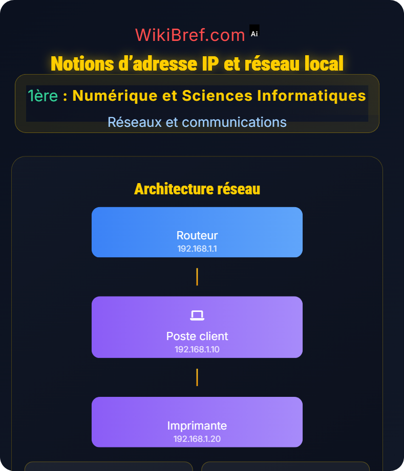 Principes des réseaux Réseaux et communications