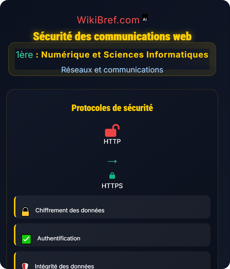 Web et communication distribuée Réseaux et communications