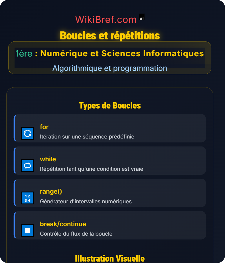 Notions de base d’algorithmique Algorithmique et programmation