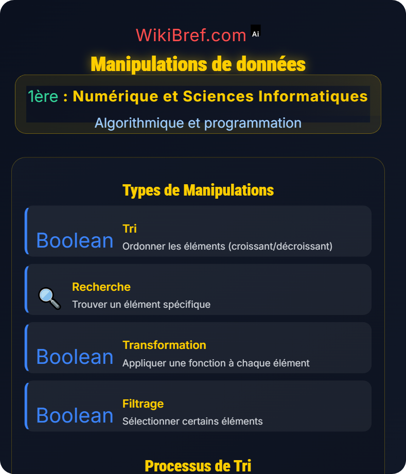 Structures de données simples Algorithmique et programmation