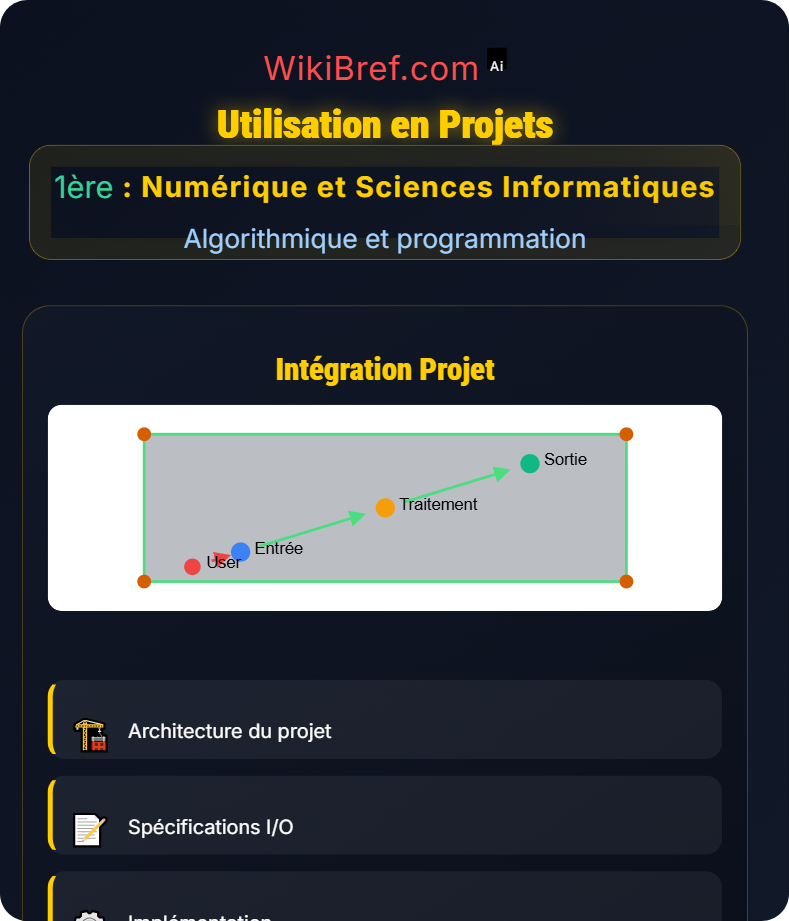 Entrées/Sorties et interaction Algorithmique et programmation