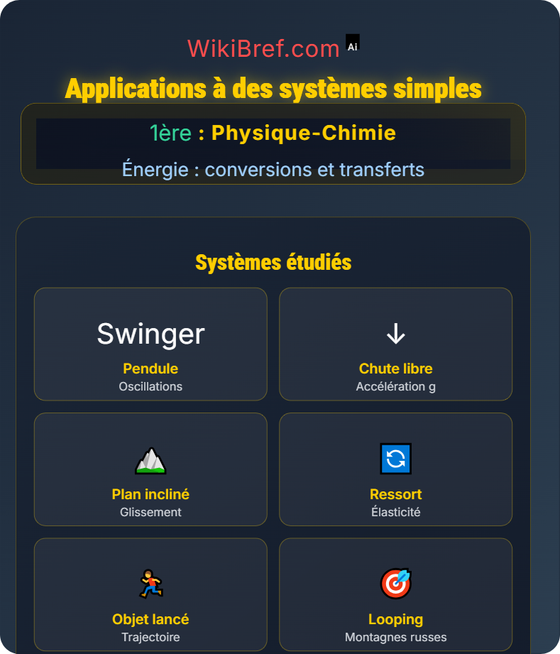 Énergie mécanique Énergie : conversions et transferts