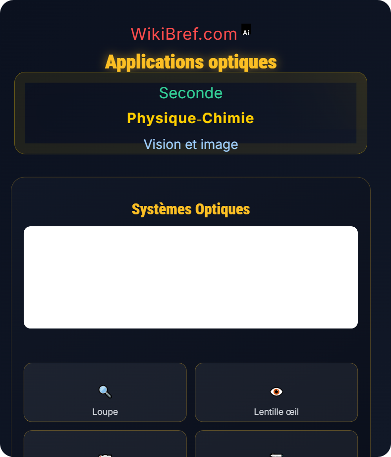 Propagation et décomposition de la lumière Vision et image