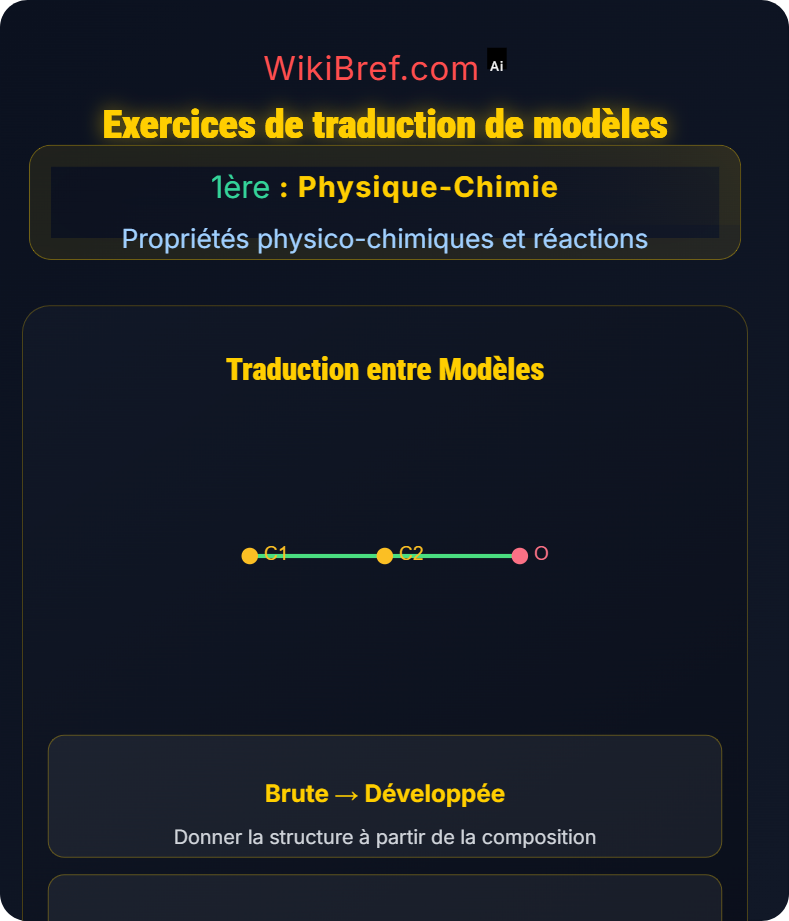 Représentations et nomenclature Propriétés physico-chimiques et réactions