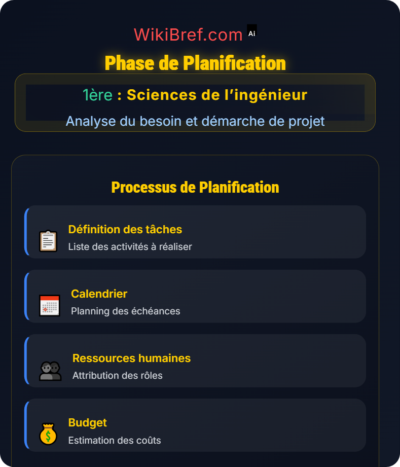 Phases d’un projet d’ingénierie Analyse du besoin et démarche de projet