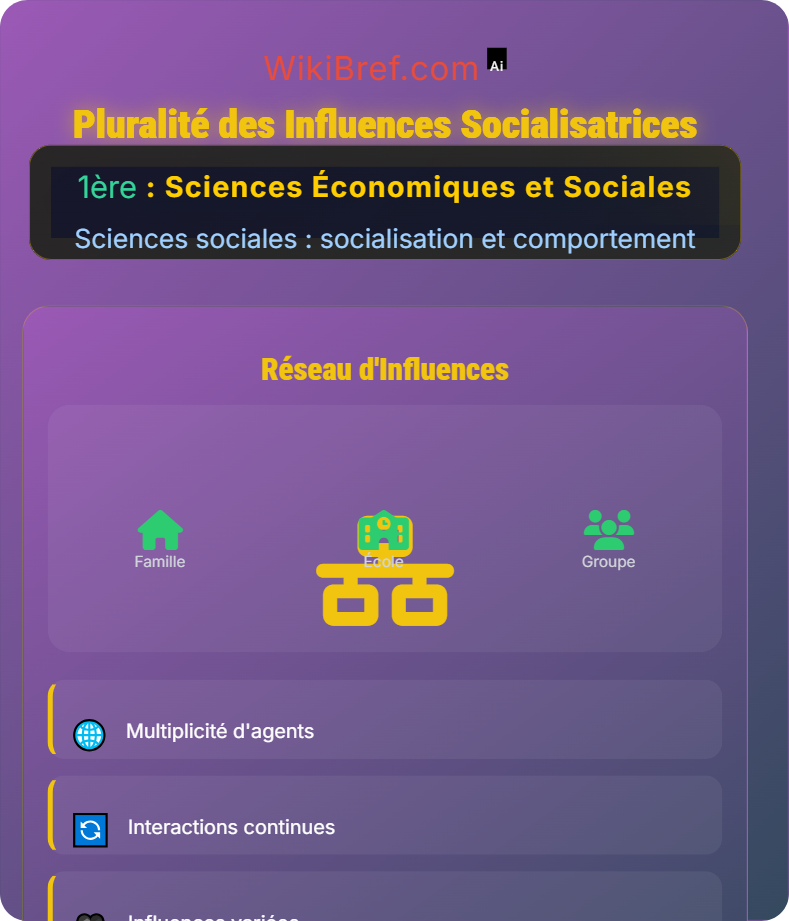 Comment la socialisation contribue‑t‑elle à expliquer les différences de comportement des individus ? Sciences sociales : socialisation et comportement