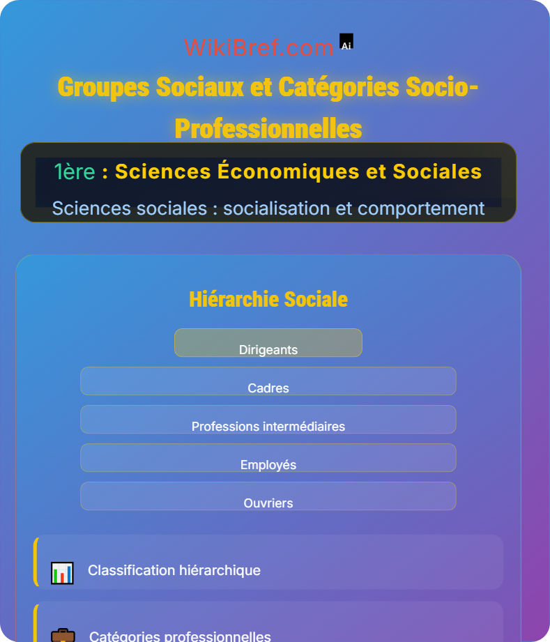 Comment se construisent et évoluent les liens sociaux ? Sciences sociales : socialisation et comportement