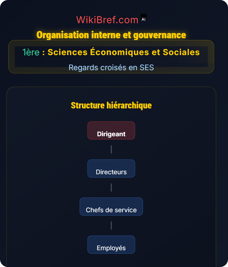 Comment les entreprises sont‑elles organisées et gouvernées ? Regards croisés en SES