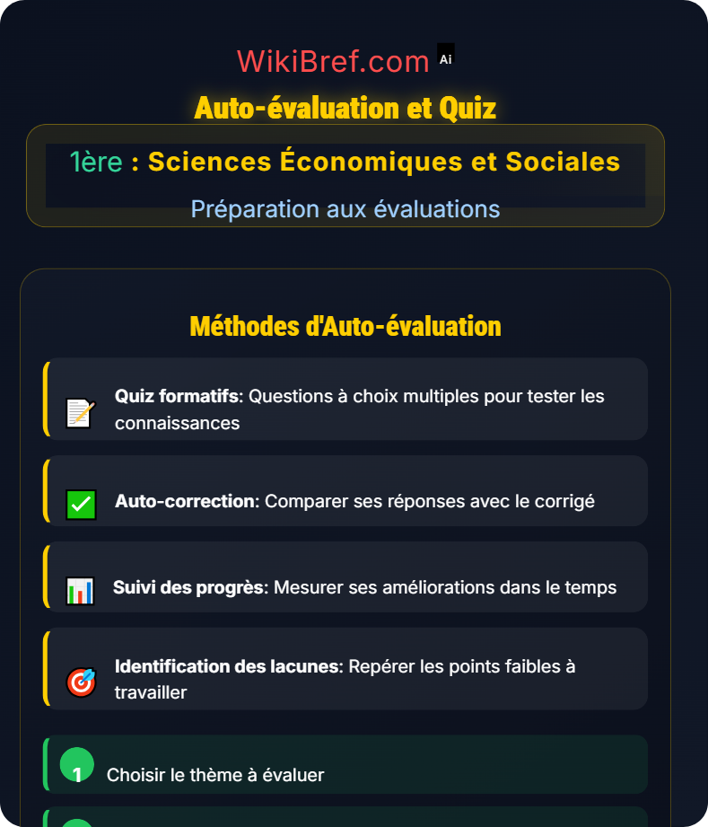 Stratégies pour le contrôle continu Préparation aux évaluations