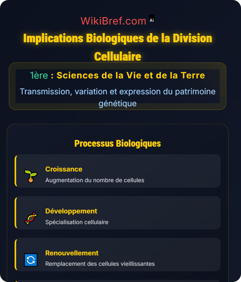 La division cellulaire chez les eucaryotes Transmission, variation et expression du patrimoine génétique