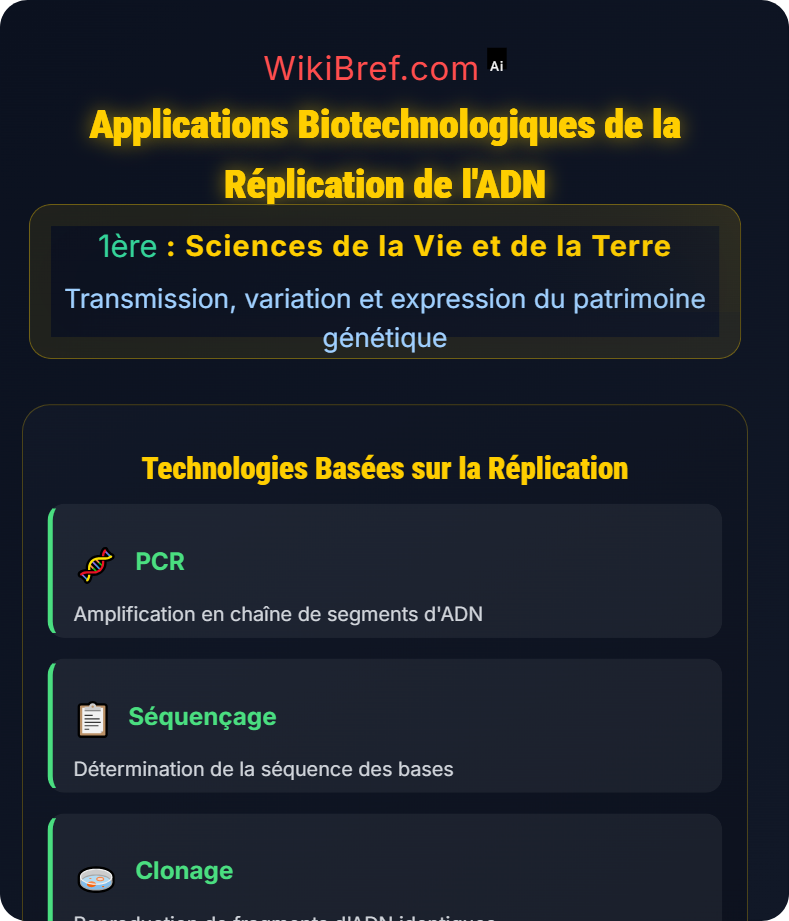 La réplication de l’ADN Transmission, variation et expression du patrimoine génétique