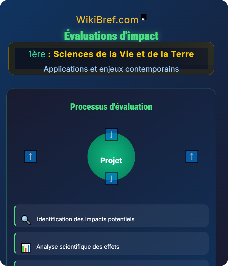 Ressources naturelles et gestion durable Applications et enjeux contemporains