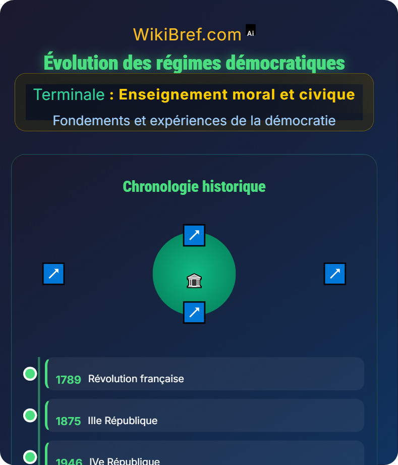 Histoire et principes de la démocratie Fondements et expériences de la démocratie