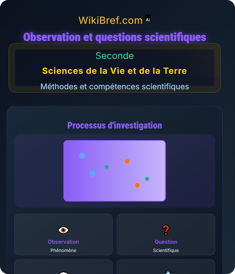 Méthode scientifique en SVT Méthodes et compétences scientifiques