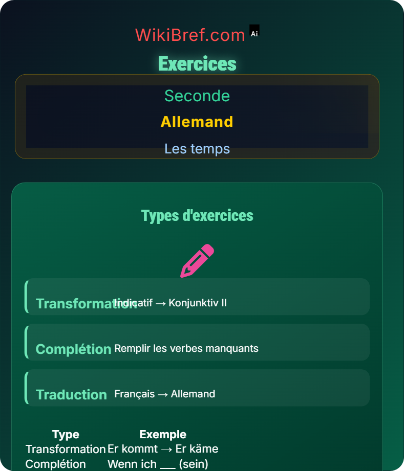 Subjonctif II pour hypothèses Les temps