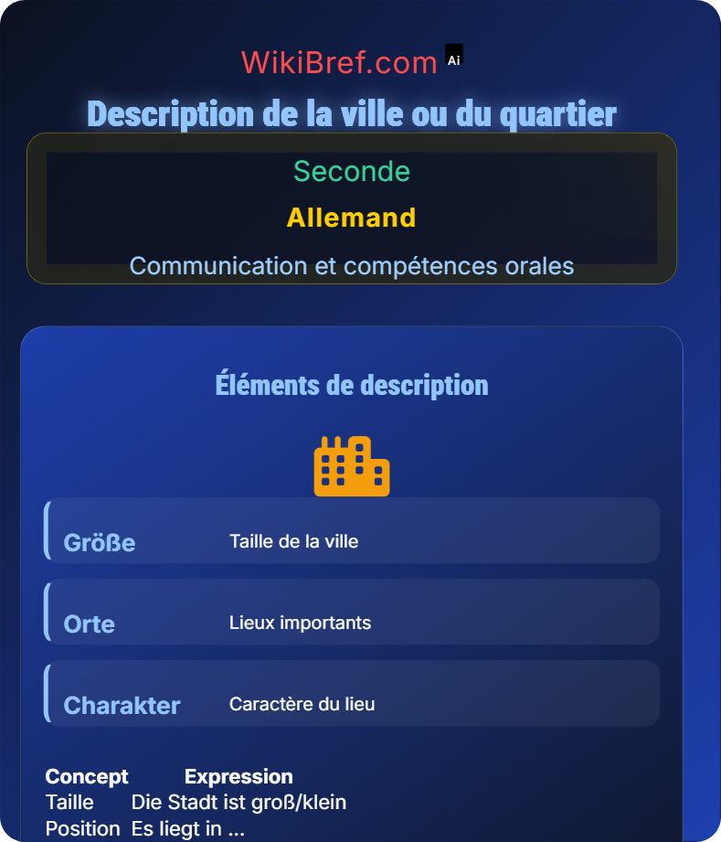 Décrire son environnement Communication et compétences orales