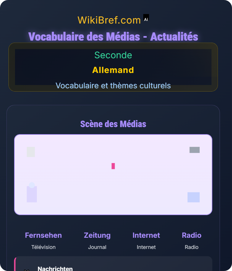 Actualités et médias Vocabulaire et thèmes culturels