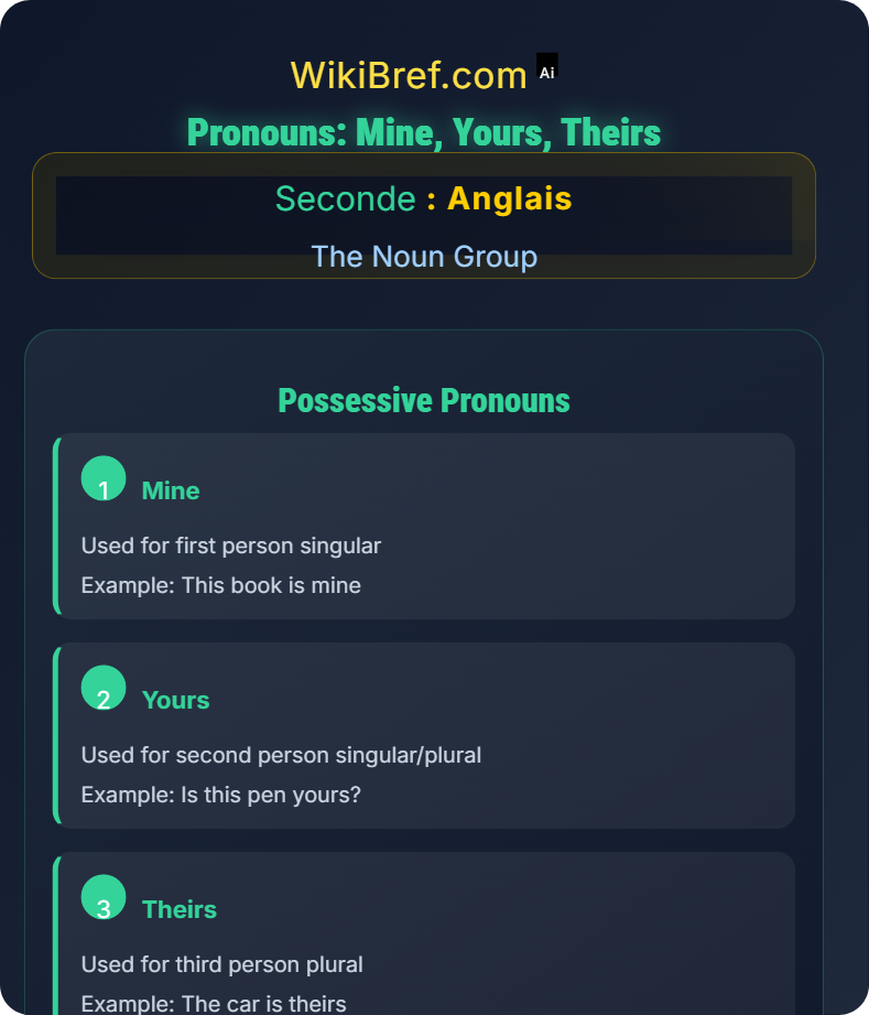 Possessives The Noun Group