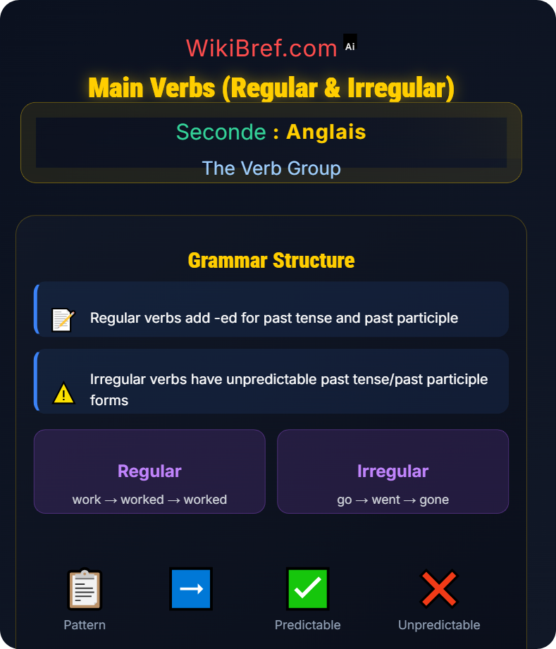Main Verbs and Auxiliary Verbs The Verb Group
