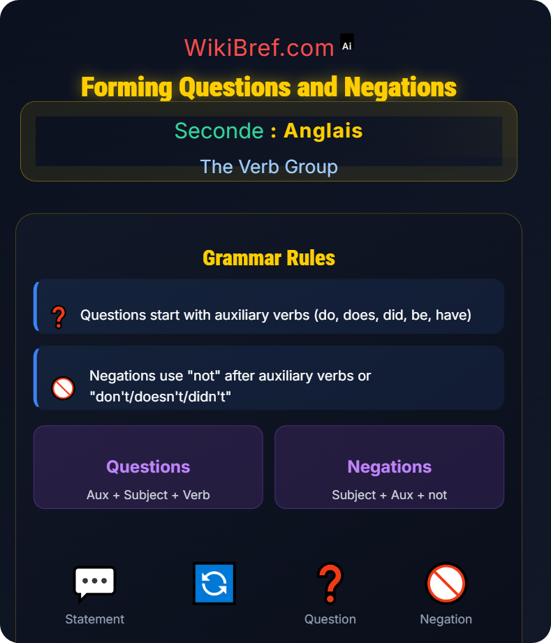 Main Verbs and Auxiliary Verbs The Verb Group