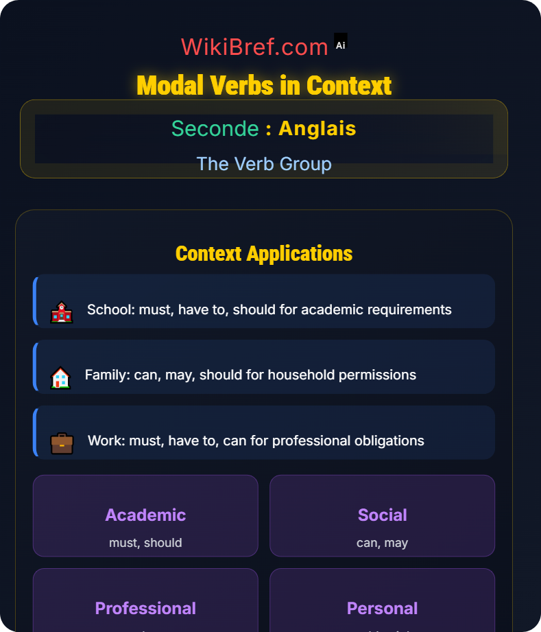 Modal Auxiliaries The Verb Group