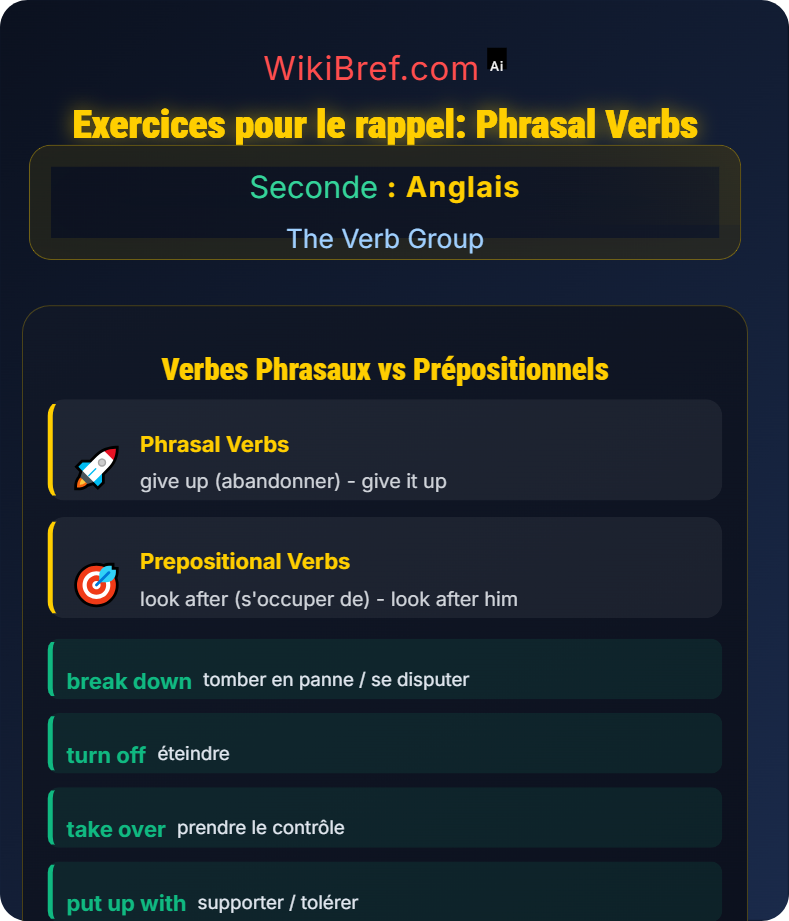 Phrasal Verbs and Prepositional Verbs The Verb Group